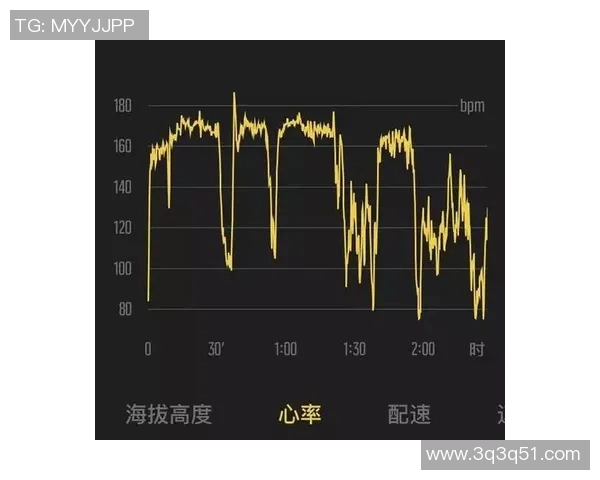 运动员心率变化对训练效果与运动表现的影响分析